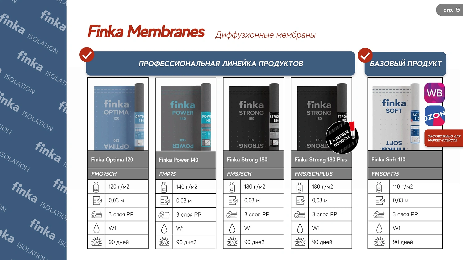 Finka Power 140 (Финка Пауэр 140) Диффузионная мембрана, 1,5 х 50 м, 75 м2