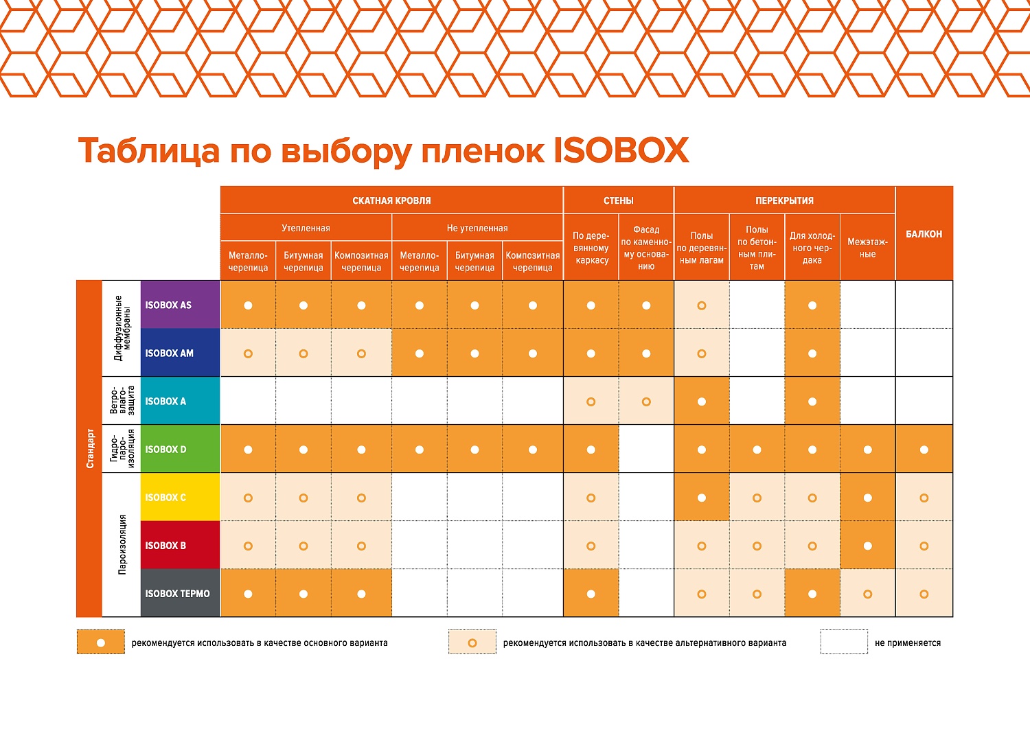 ISOBOX АS+ (Изобокс Технониколь) Диффузионная мембрана (клеевая полоса), 1,5 х 50 м