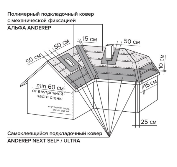 Подкладочный ковер Технониколь, 15 м2