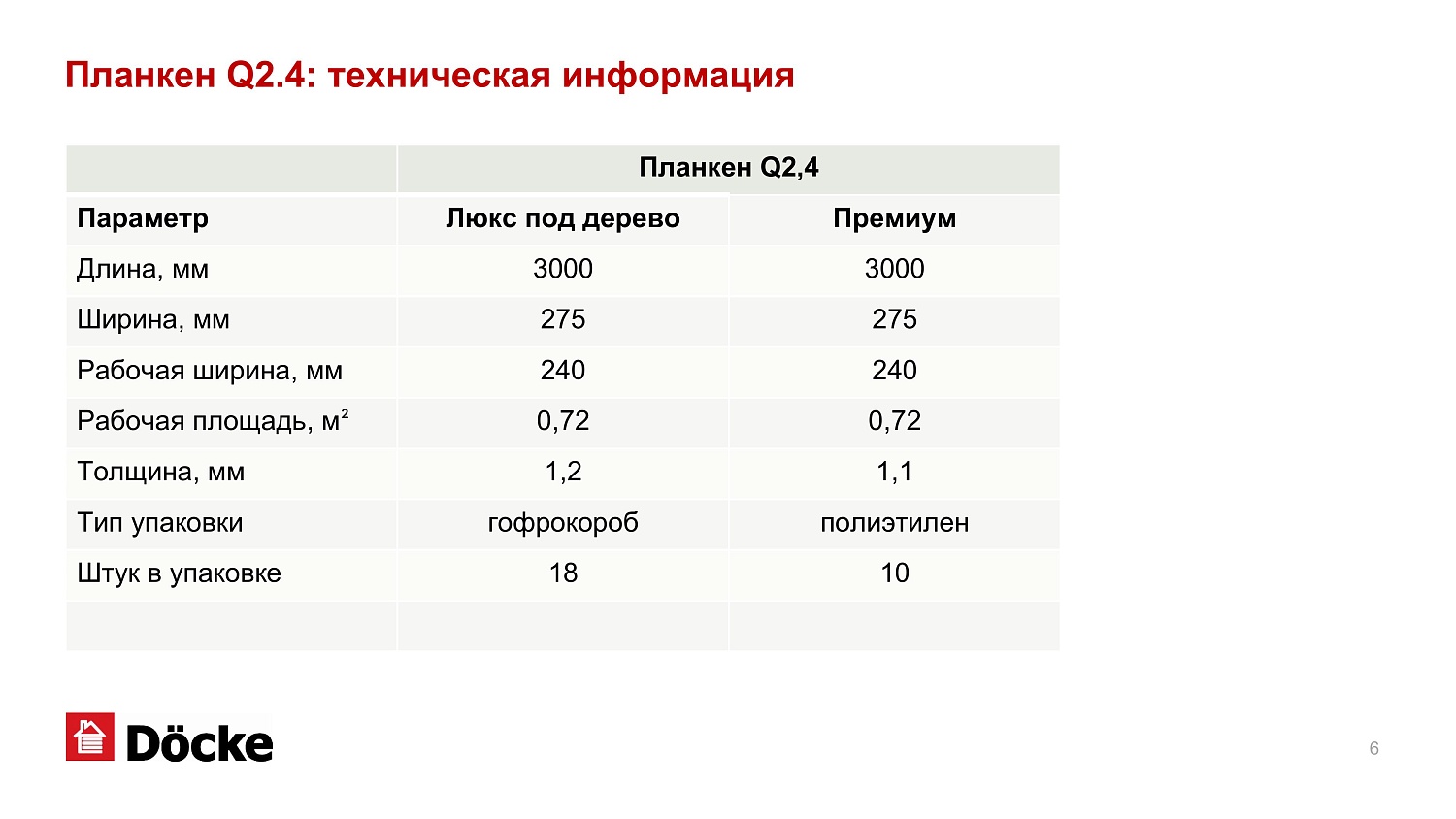 Планкен Q2.4 Docke Lux (Деке Люкс), под дерево, сайдинг, шт