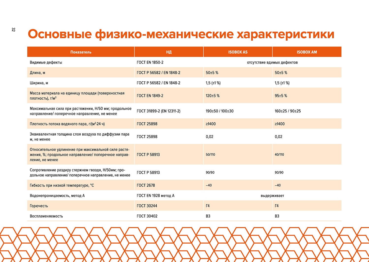 ISOBOX АS+ (Изобокс Технониколь) Диффузионная мембрана (клеевая полоса), 1,5 х 50 м