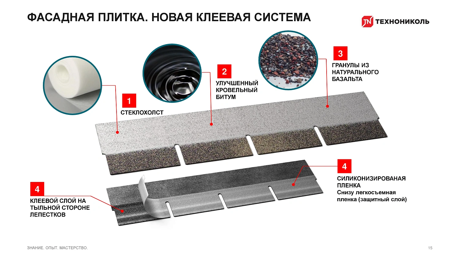 Фасадная плитка HAUBERK (Хауберк) ТЕХНОНИКОЛЬ: особенности и области применения