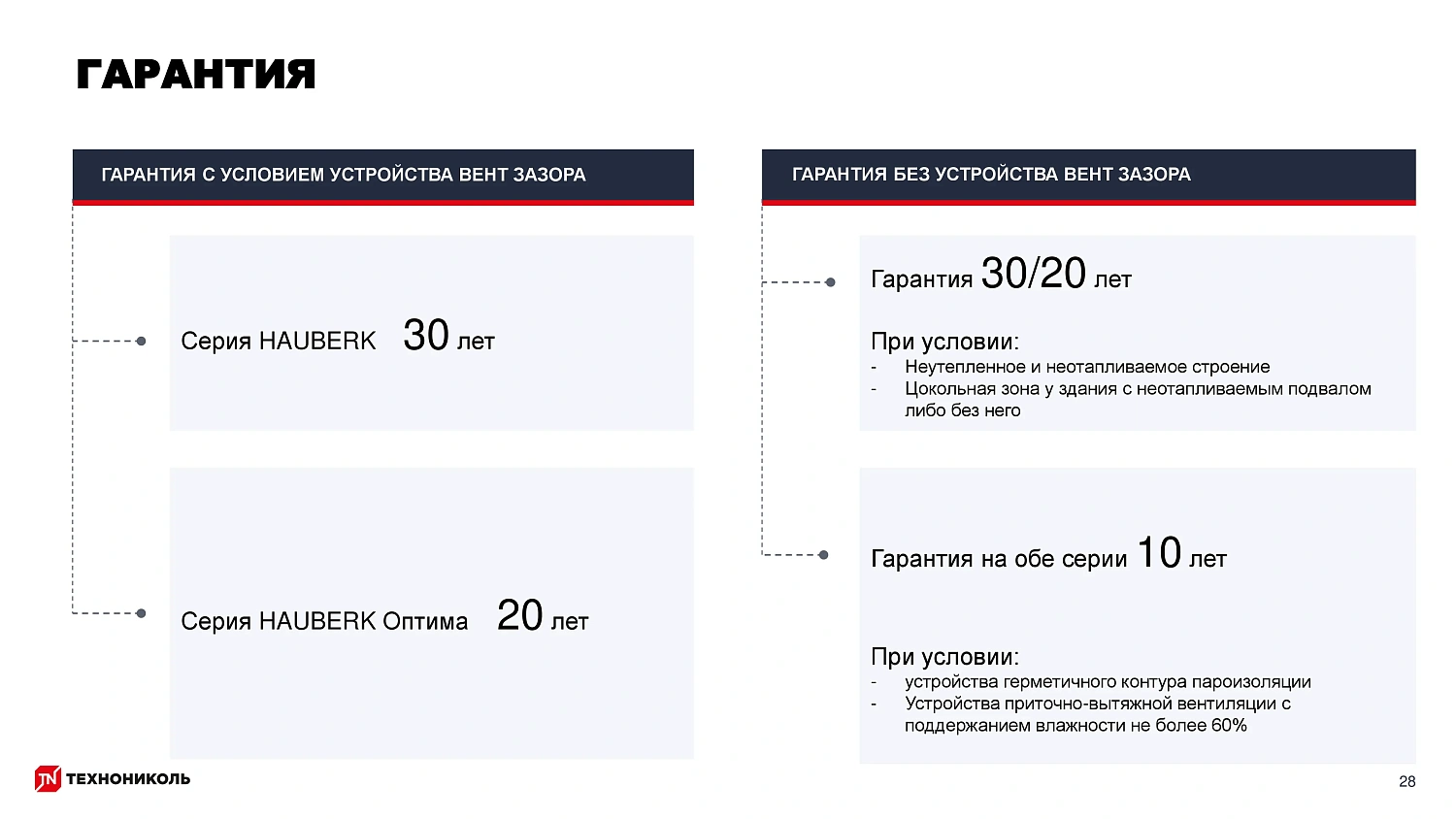 Фасадная плитка HAUBERK (Хауберк) ТЕХНОНИКОЛЬ: особенности и области применения
