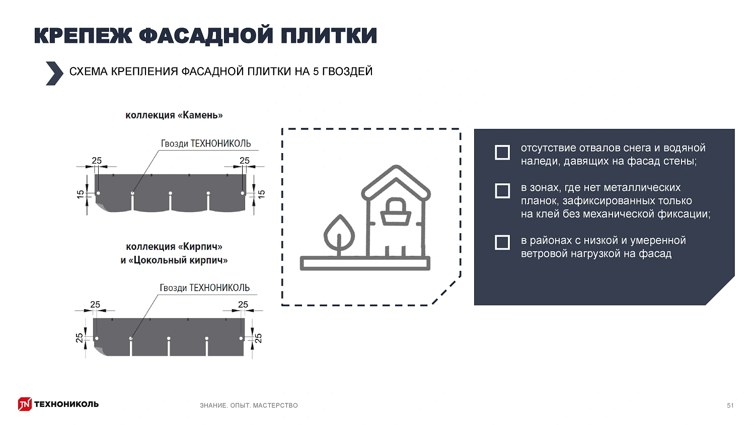 Фасадная плитка HAUBERK (Хауберк) ТЕХНОНИКОЛЬ: особенности и области применения