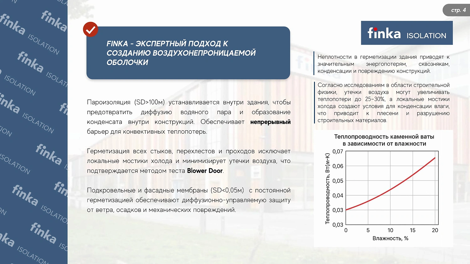 Finka Premium Reflect 150 (Финка Премиум Рефлект 150) Пленка для пароизоляции, 1,5 х 50 м, 75 м2