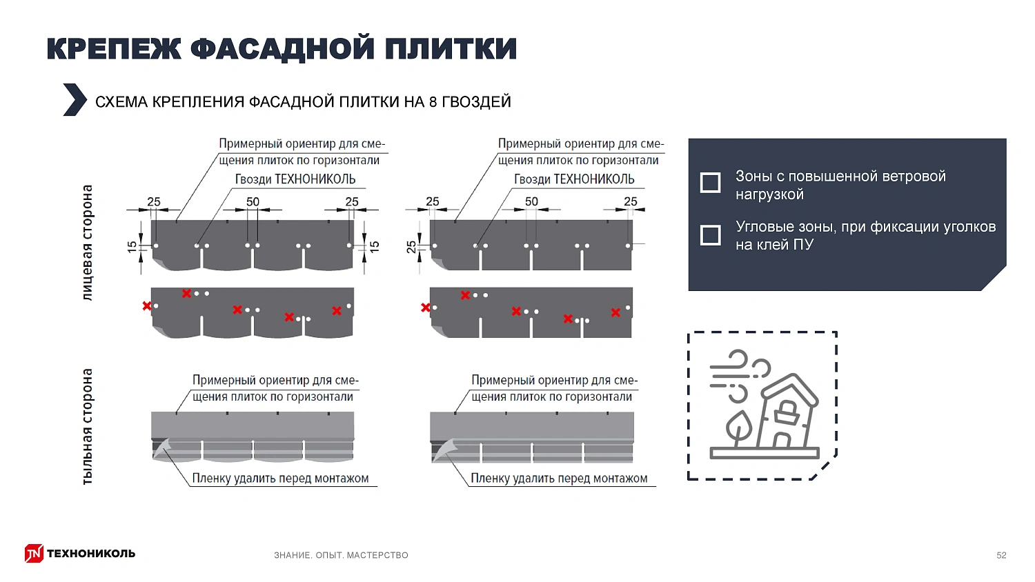 Фасадная плитка HAUBERK (Хауберк) ТЕХНОНИКОЛЬ: особенности и области применения