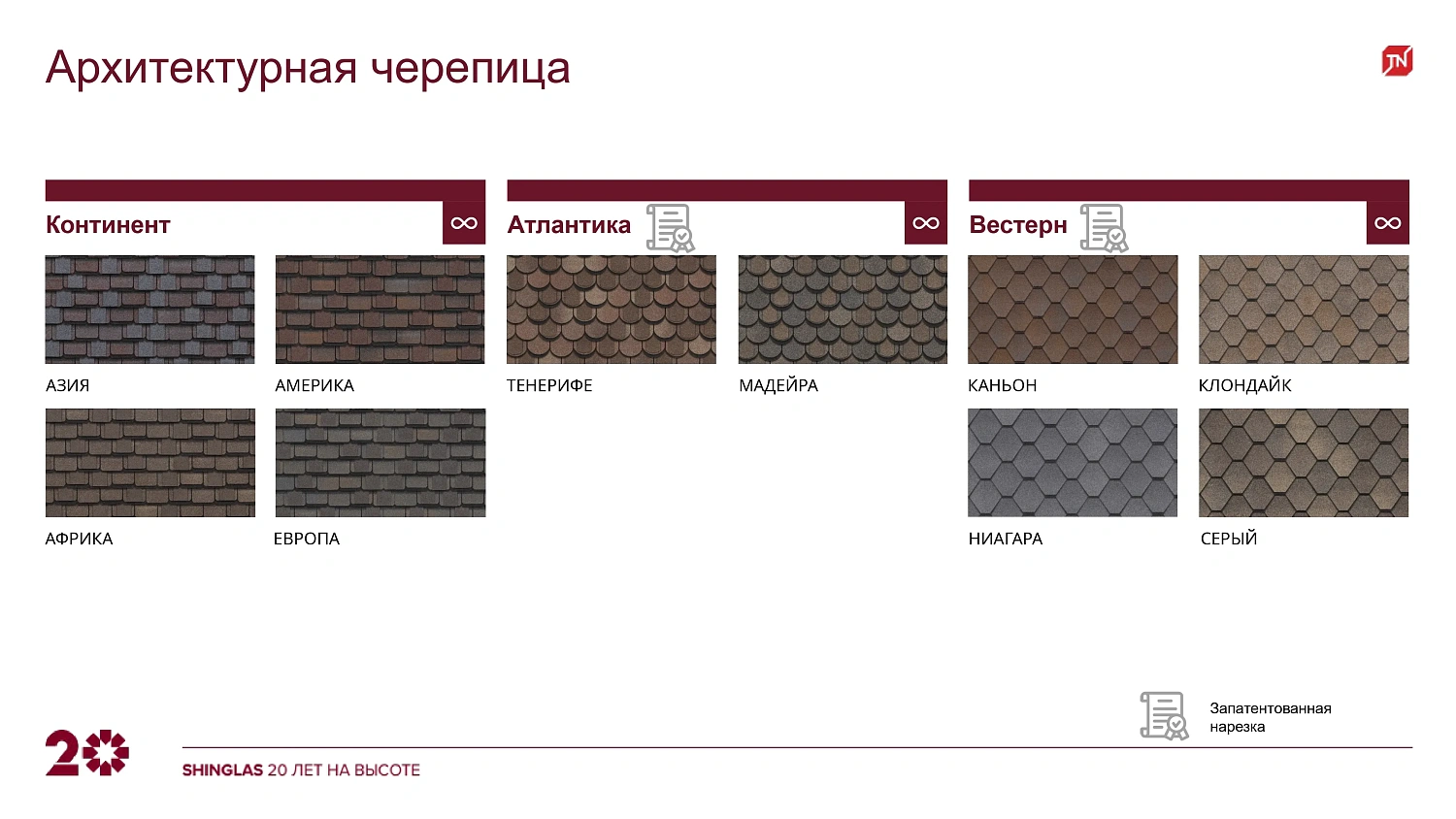 Изменения в ассортименте гибкой черепицы в 2025 году. SHINGLAS (Шинглас): ассортимент и изменения 2025 года