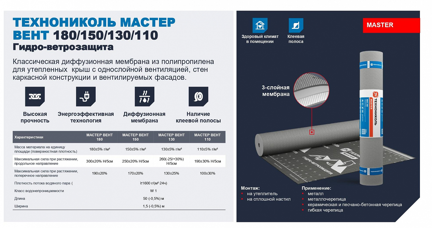МАСТЕР ВЕНТ 110 Технониколь Гидрозащитная, ветрозащитная диффузионная мембрана для кровли и фасада, 50 м х 1,5 м