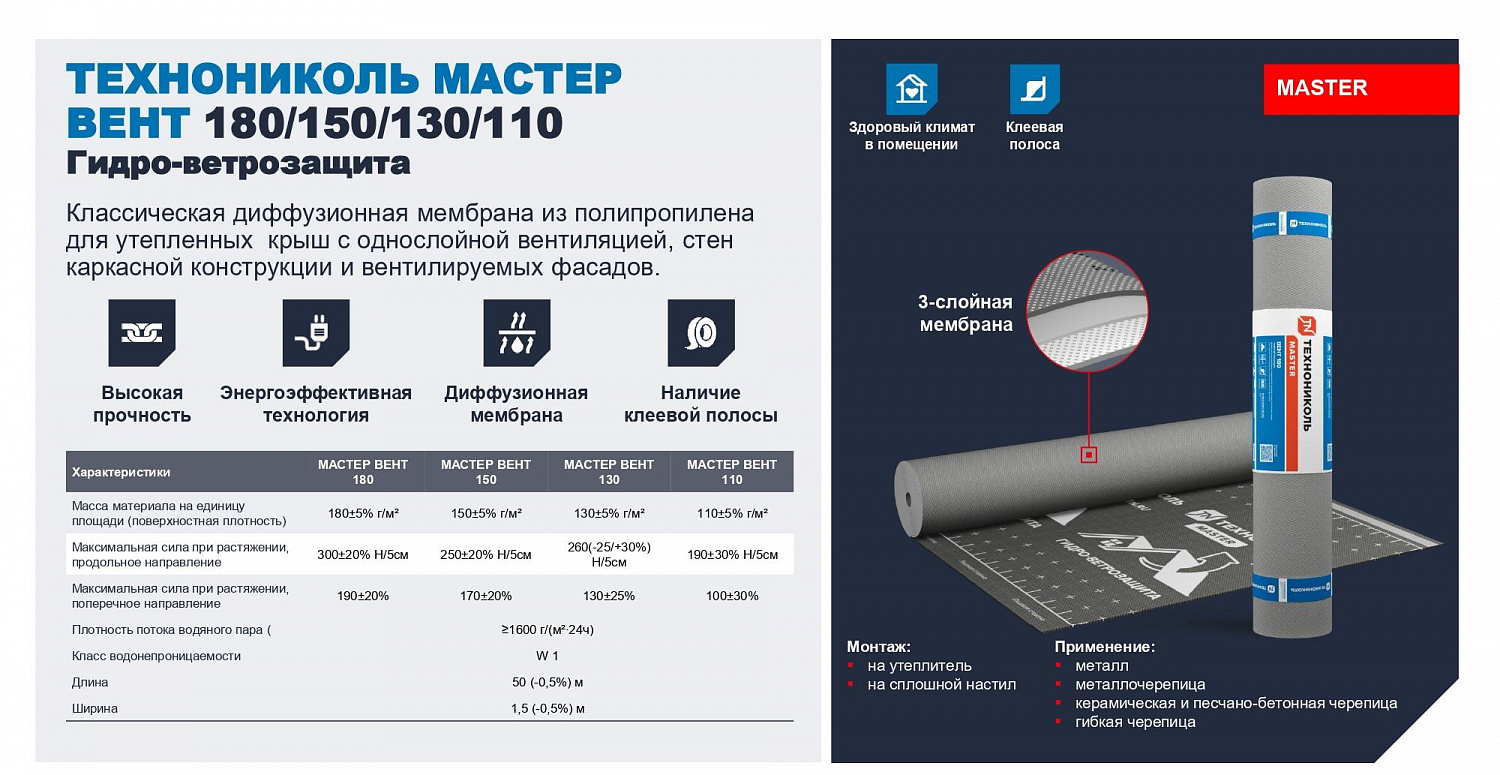 МАСТЕР ВЕНТ 130 Технониколь Гидрозащитная, ветрозащитная диффузионная мембрана для кровли и фасада, 50 м х 1,5 м