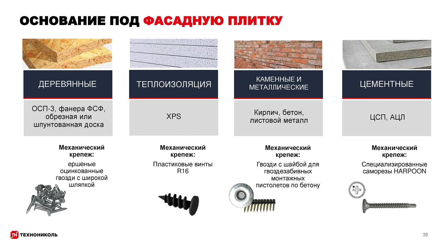 Фасадная плитка HAUBERK (Хауберк) ТЕХНОНИКОЛЬ: особенности и области применения