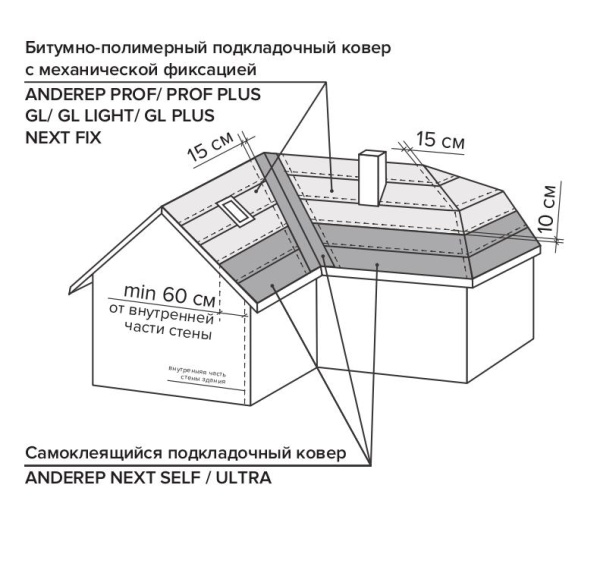 ANDEREP GL PLUS S Технониколь, подкладочный ковер, 30 м2