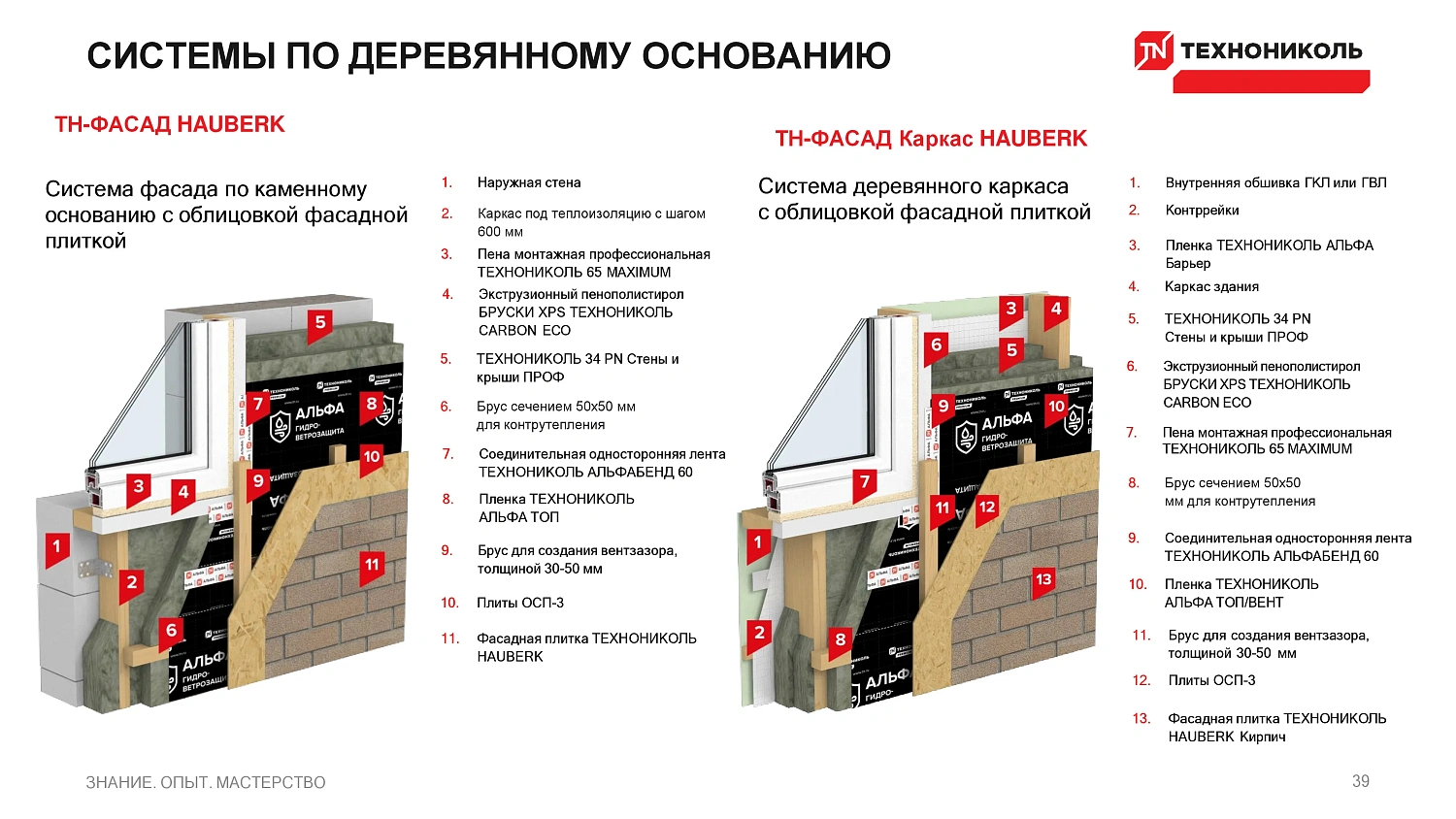Фасадная плитка HAUBERK (Хауберк) ТЕХНОНИКОЛЬ: особенности и области применения